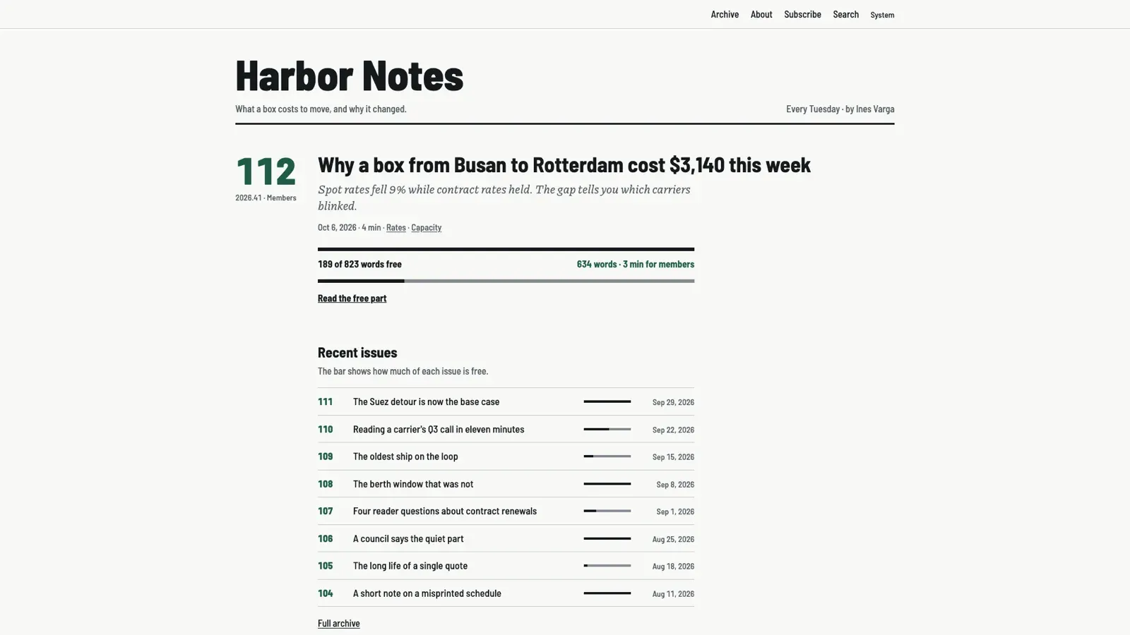 Tearsheet's home page: Harbor Notes over a heavy rule, the latest issue with its number in the margin and a meter reading 189 of 823 words free, then recent issues as ruled rows, each with a bar.