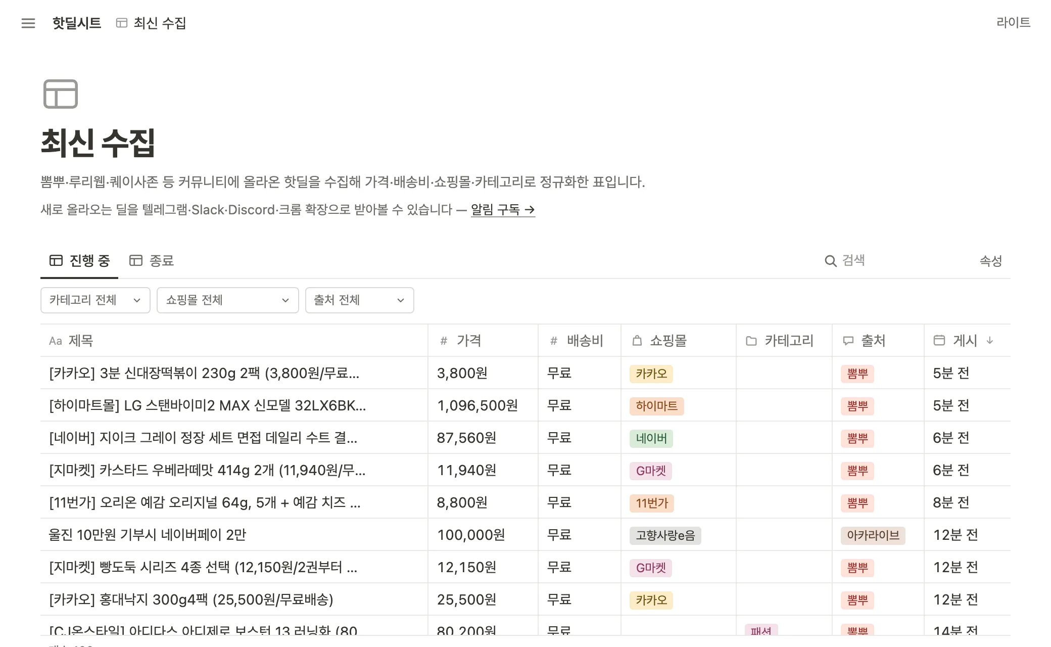 The latest-deals sheet: every deal normalized into price, shipping, mall, category, and source columns