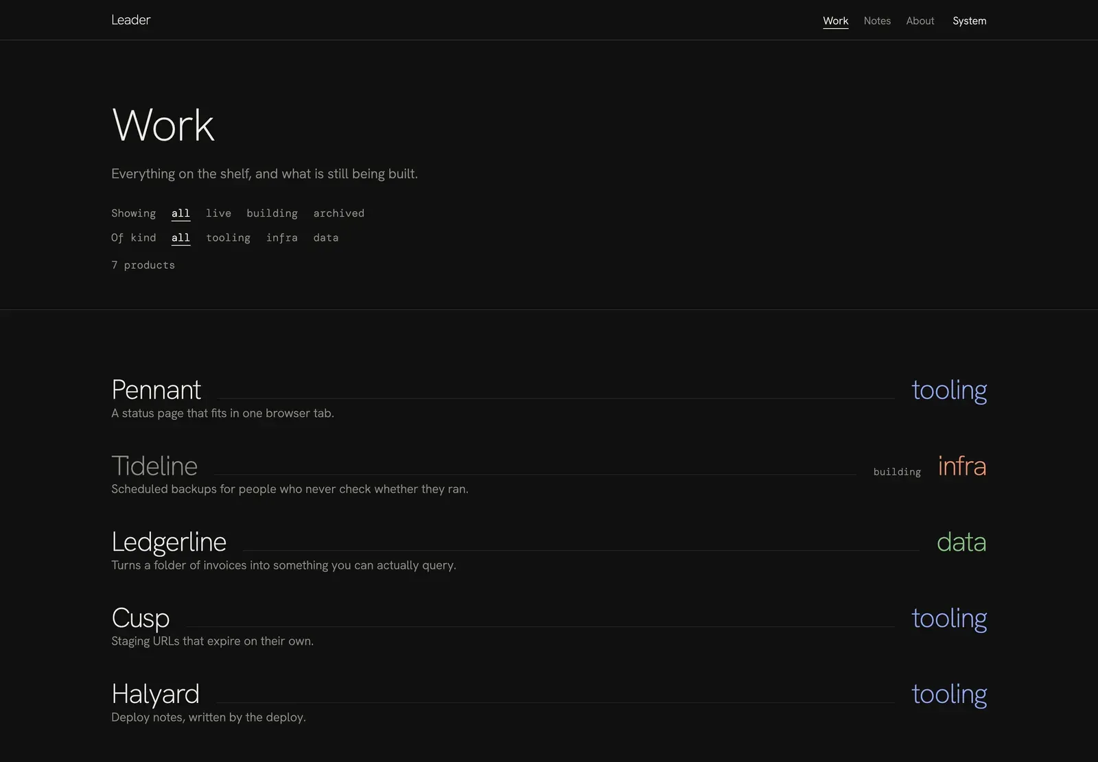 Leader's work index: filters for status and kind above the product rows.
