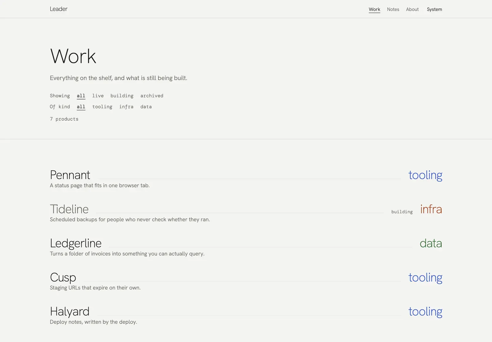 Leader's work index: filters for status and kind above the product rows.
